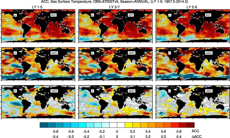 ACC of annual SST from CESM-DPLE relative to ERSSTv5 observations 