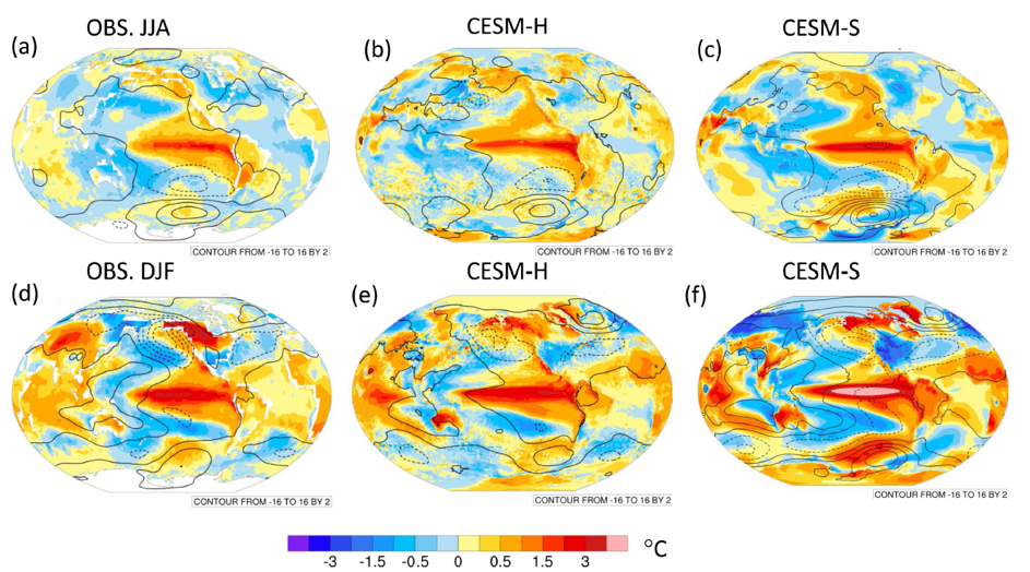 Visualization from various earth systems computer models